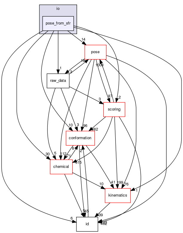 src/core/io/pose_from_sfr