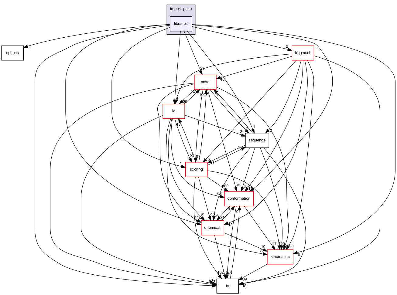 src/core/import_pose/libraries