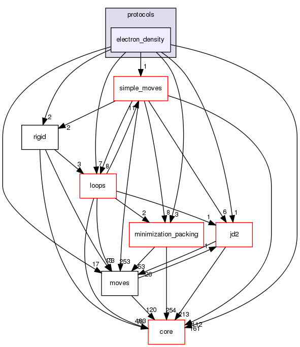 src/protocols/electron_density