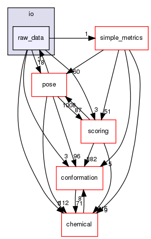 src/core/io/raw_data