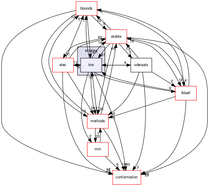 src/core/scoring/trie