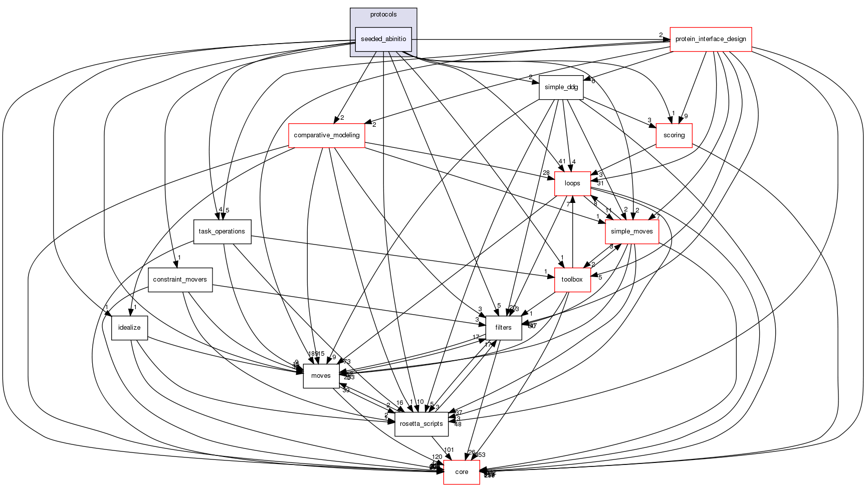 src/protocols/seeded_abinitio