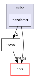 src/protocols/ncbb/triazolamer