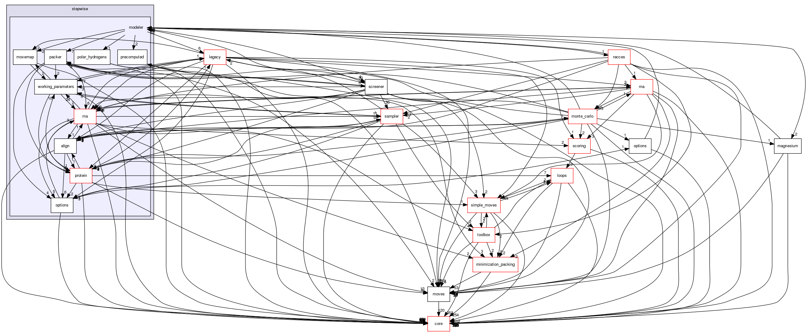 src/protocols/stepwise/modeler