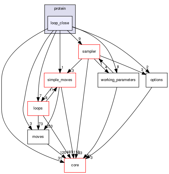 src/protocols/stepwise/modeler/protein/loop_close