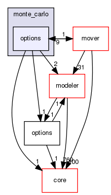 src/protocols/stepwise/monte_carlo/options