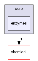 src/core/enzymes