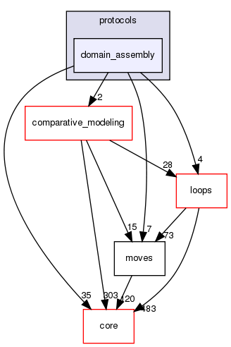 src/protocols/domain_assembly