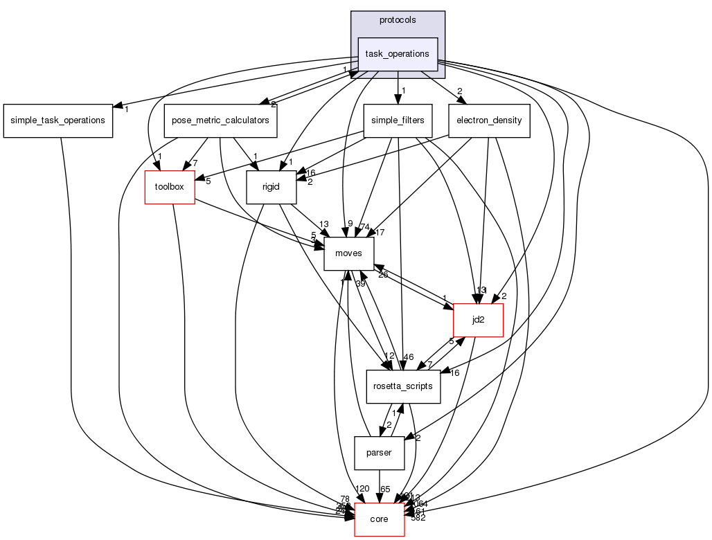 src/protocols/task_operations