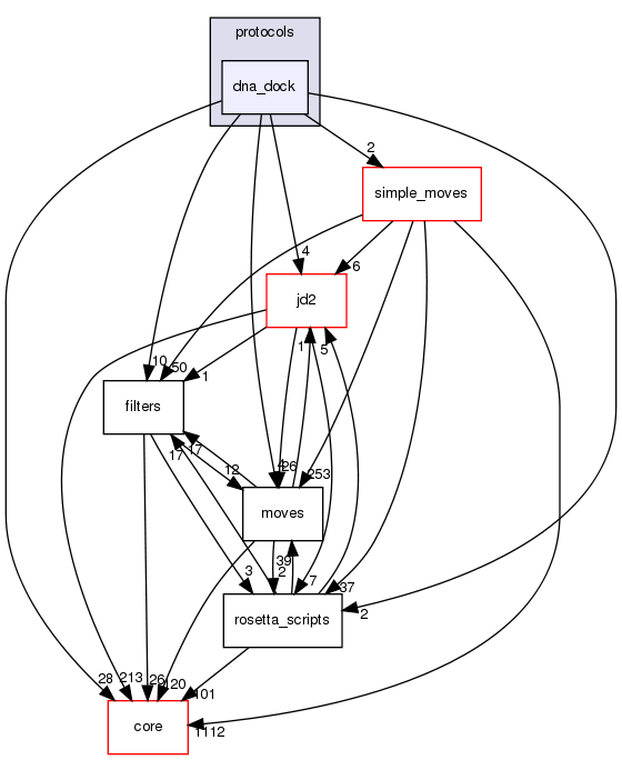 src/protocols/dna_dock