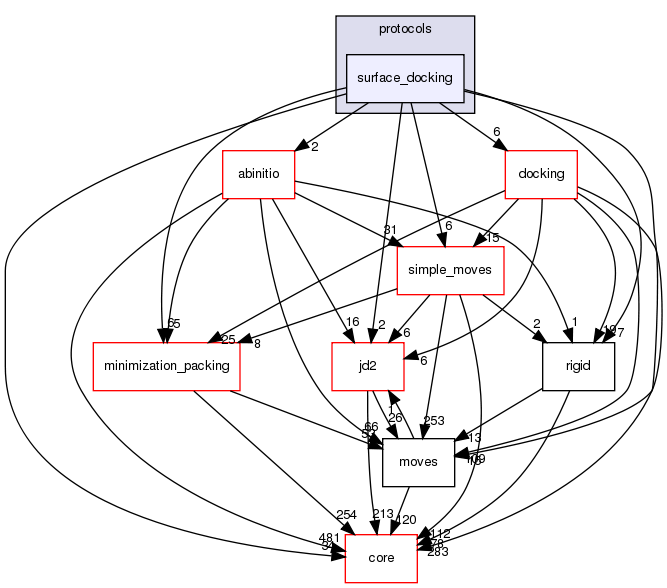 src/protocols/surface_docking