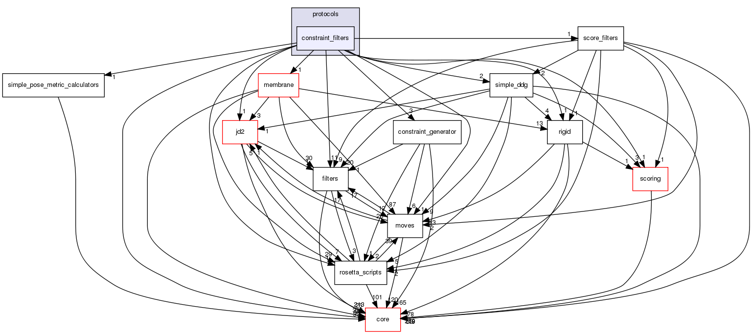 src/protocols/constraint_filters