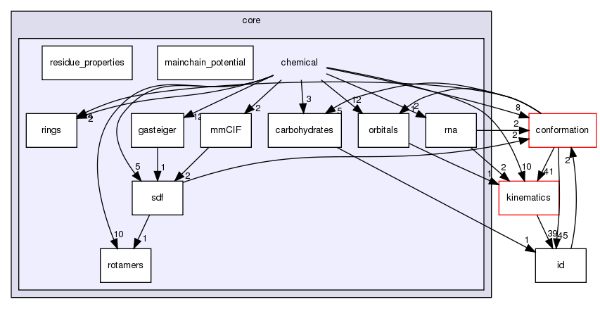 src/core/chemical
