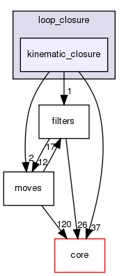 src/protocols/loops/loop_closure/kinematic_closure