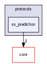 src/protocols/ss_prediction