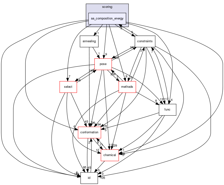 src/core/scoring/aa_composition_energy