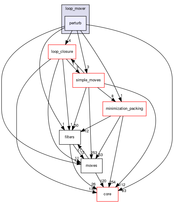 src/protocols/loops/loop_mover/perturb