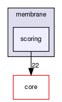 src/protocols/membrane/scoring