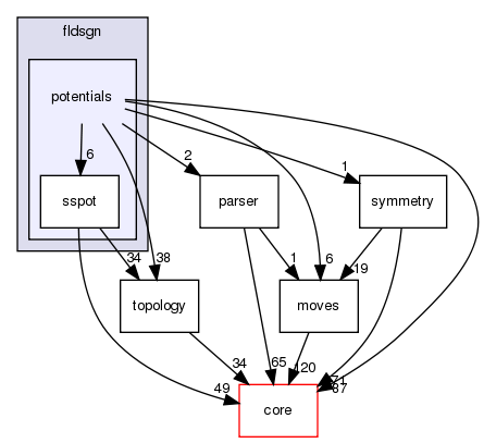 src/protocols/fldsgn/potentials