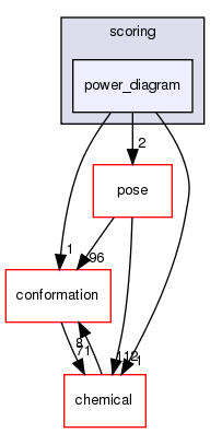 src/core/scoring/power_diagram