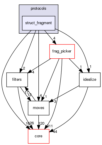src/protocols/struct_fragment