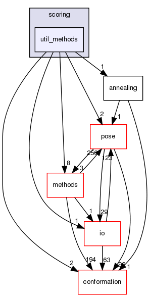 src/core/scoring/util_methods