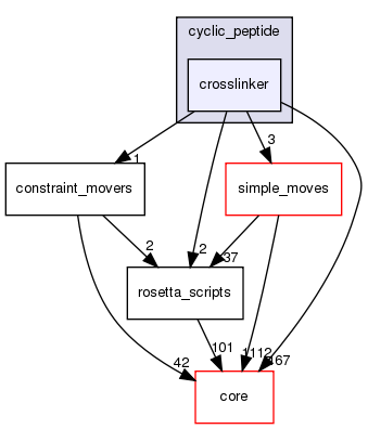 src/protocols/cyclic_peptide/crosslinker