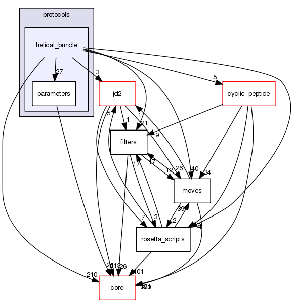 src/protocols/helical_bundle