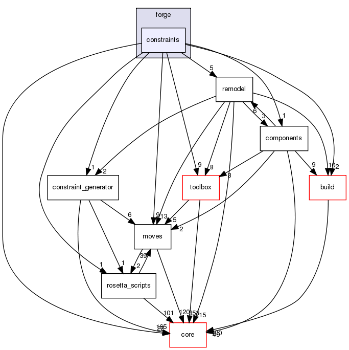 src/protocols/forge/constraints