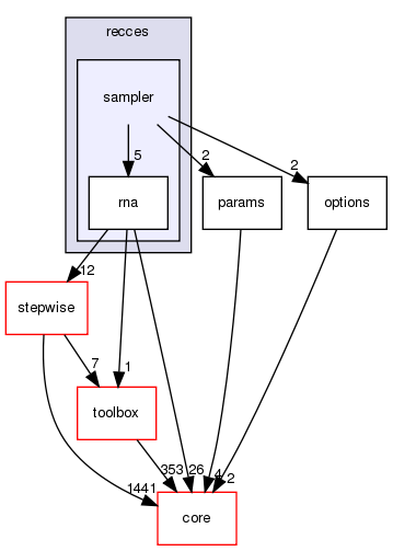src/protocols/recces/sampler