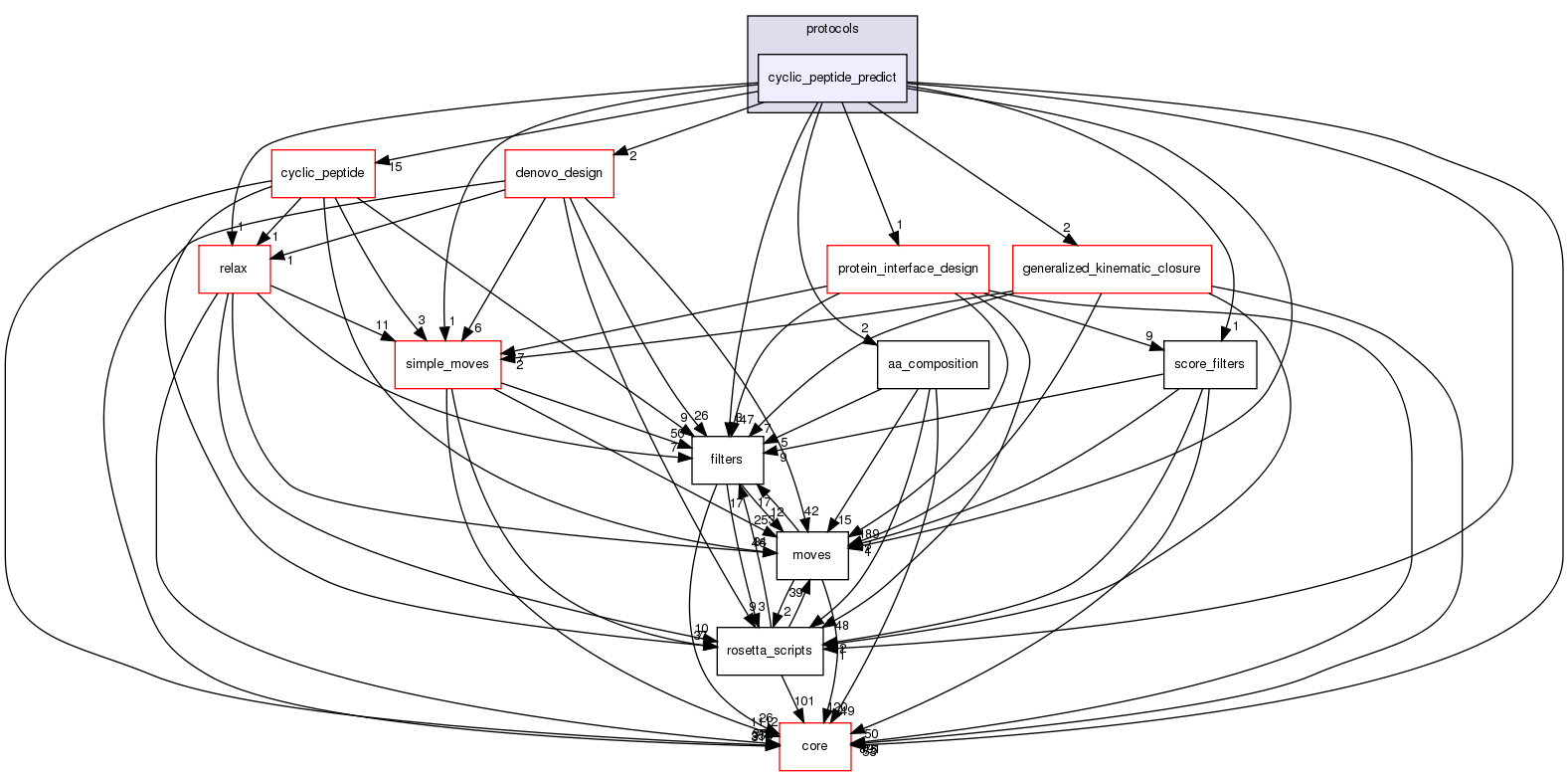 src/protocols/cyclic_peptide_predict