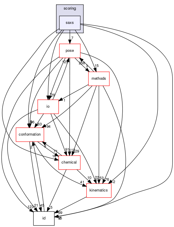 src/core/scoring/saxs