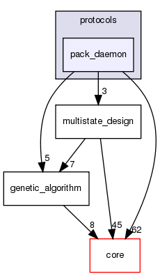 src/protocols/pack_daemon