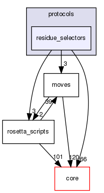 src/protocols/residue_selectors