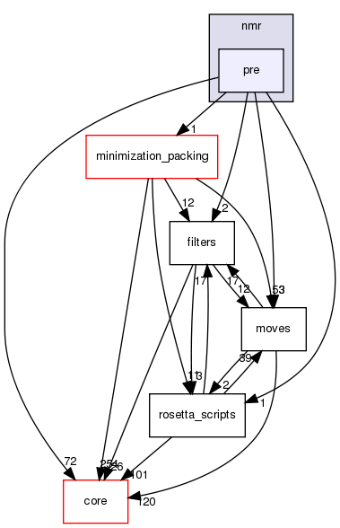 src/protocols/nmr/pre