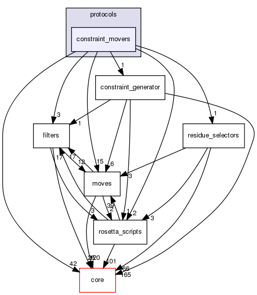 src/protocols/constraint_movers