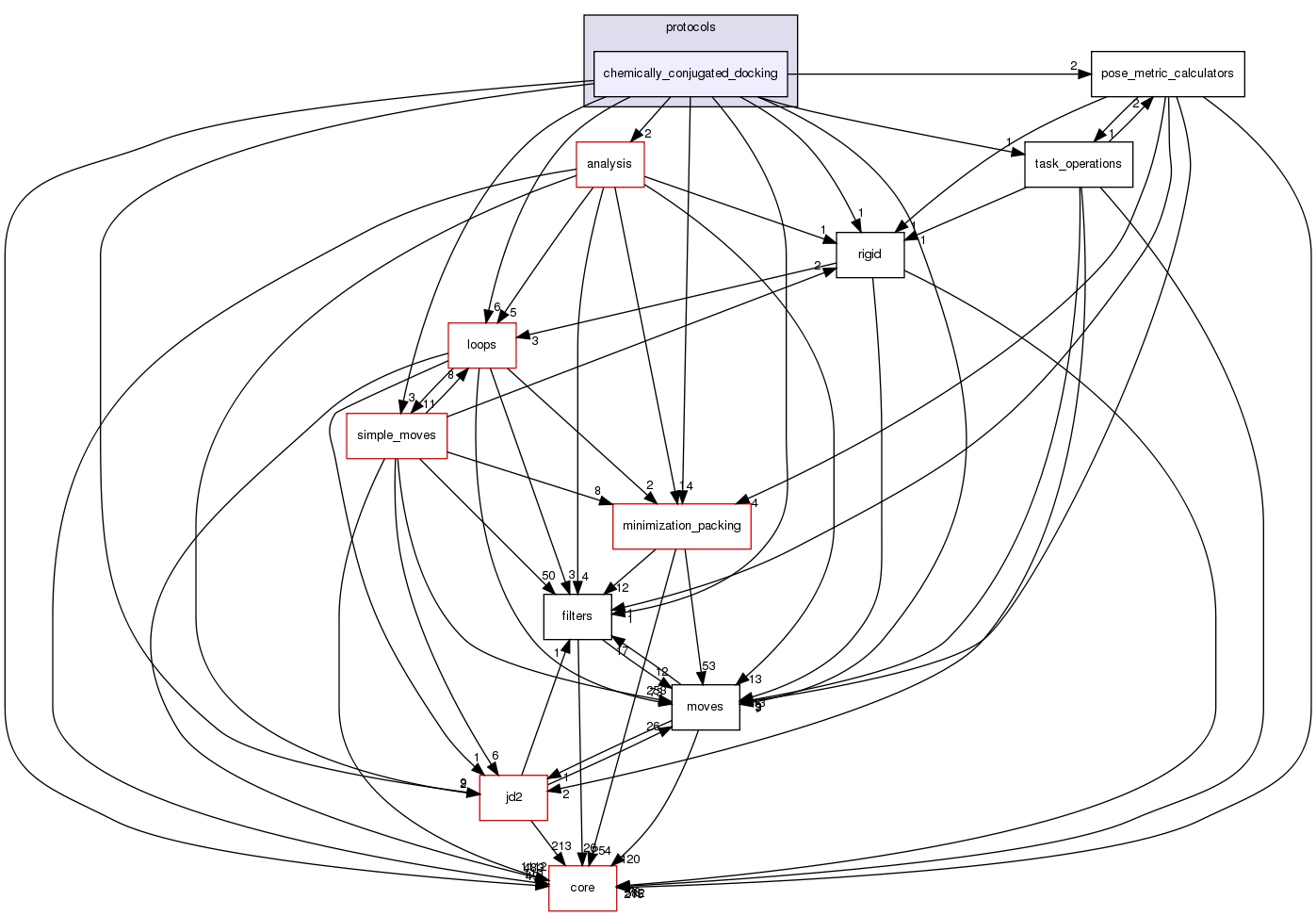 src/protocols/chemically_conjugated_docking