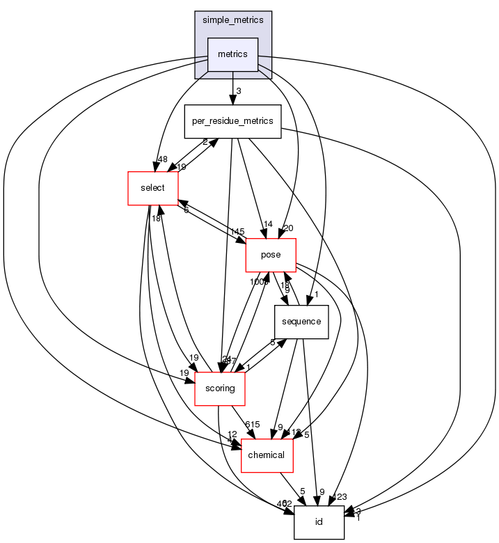 src/core/simple_metrics/metrics