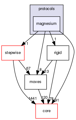 src/protocols/magnesium