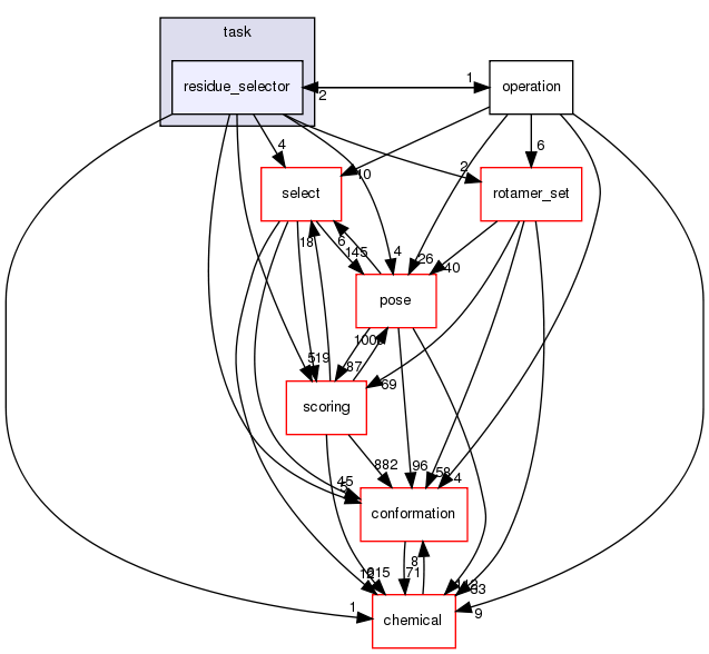 src/core/pack/task/residue_selector