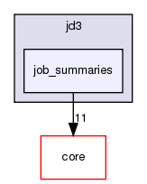 src/protocols/jd3/job_summaries