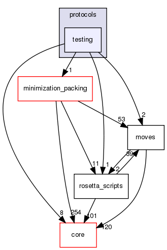 src/protocols/testing
