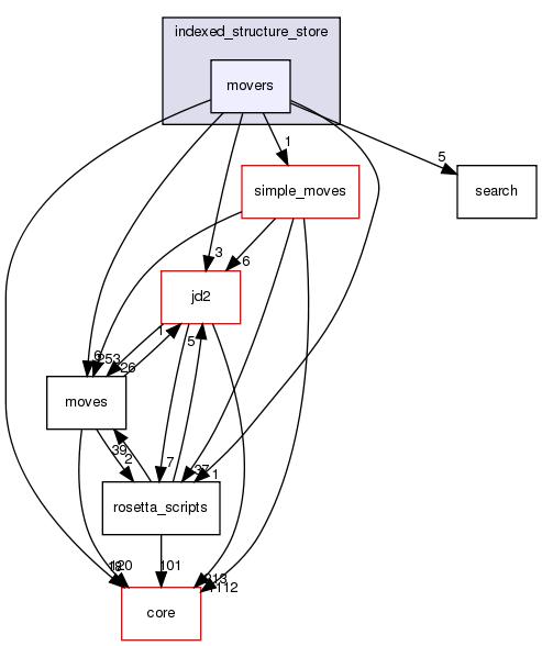 src/protocols/indexed_structure_store/movers