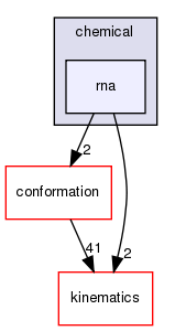 src/core/chemical/rna