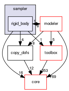 src/protocols/stepwise/sampler/rigid_body