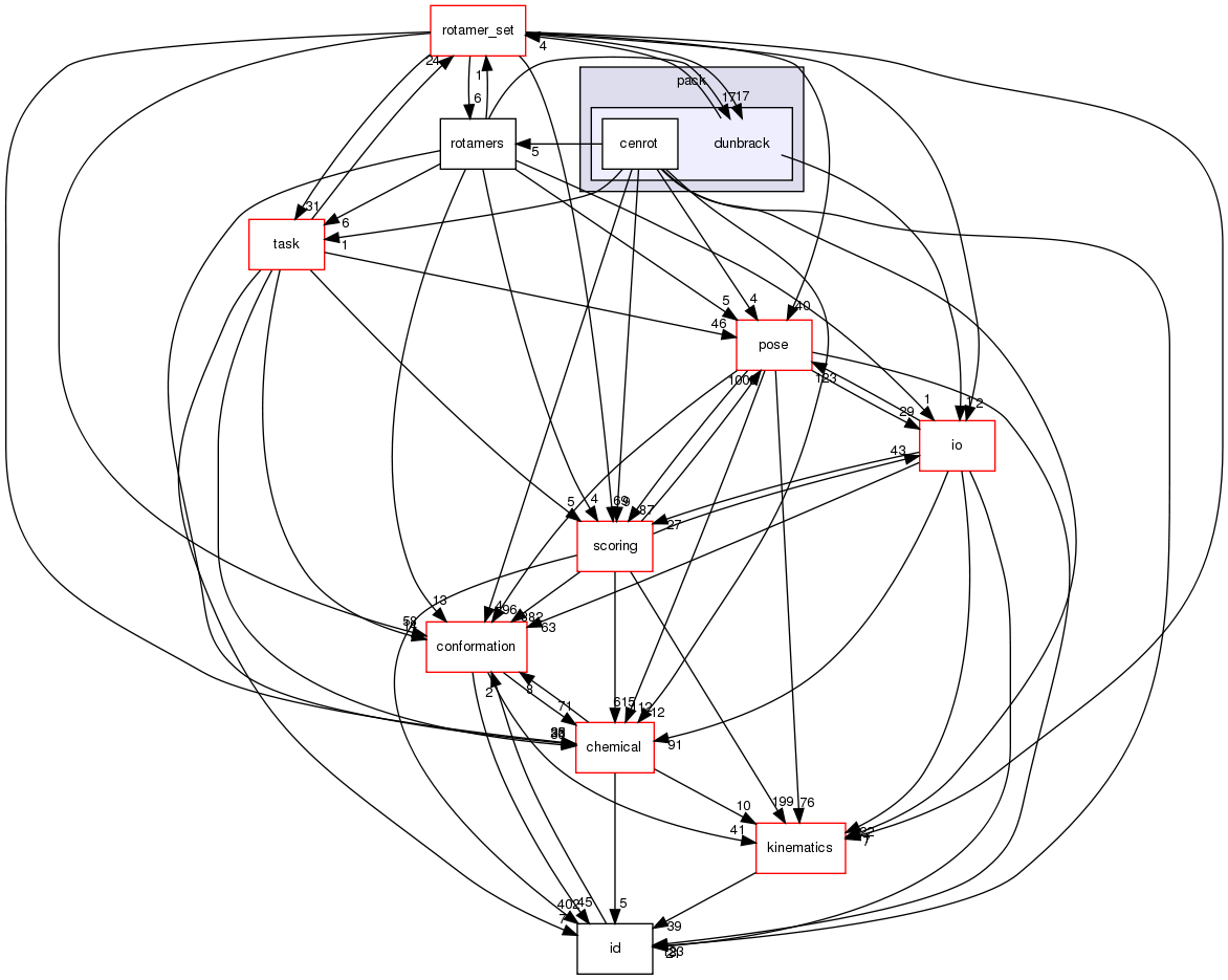 src/core/pack/dunbrack