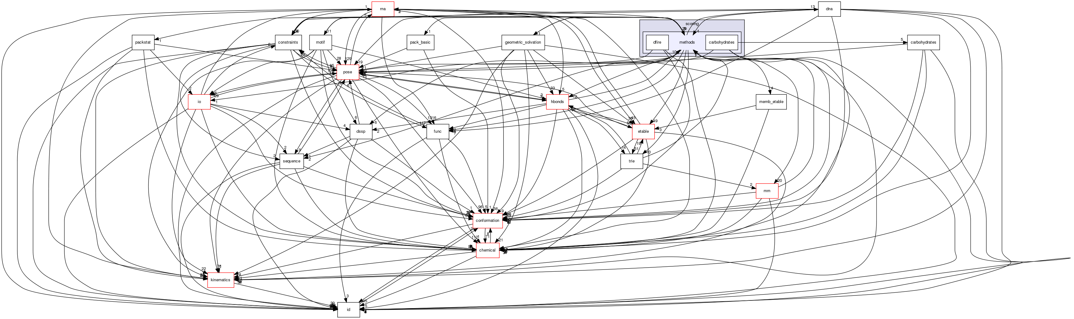 src/core/scoring/methods