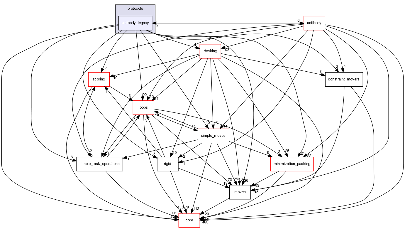 src/protocols/antibody_legacy