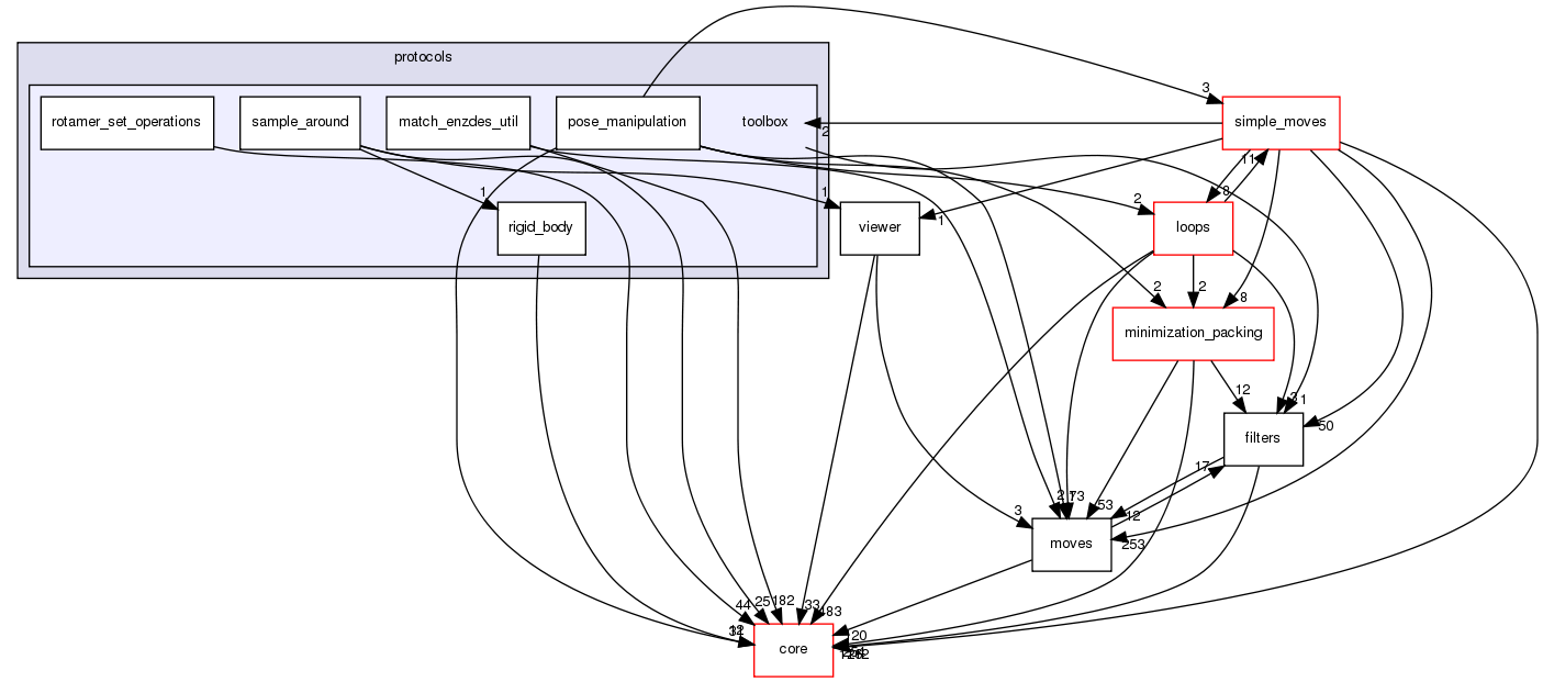 src/protocols/toolbox