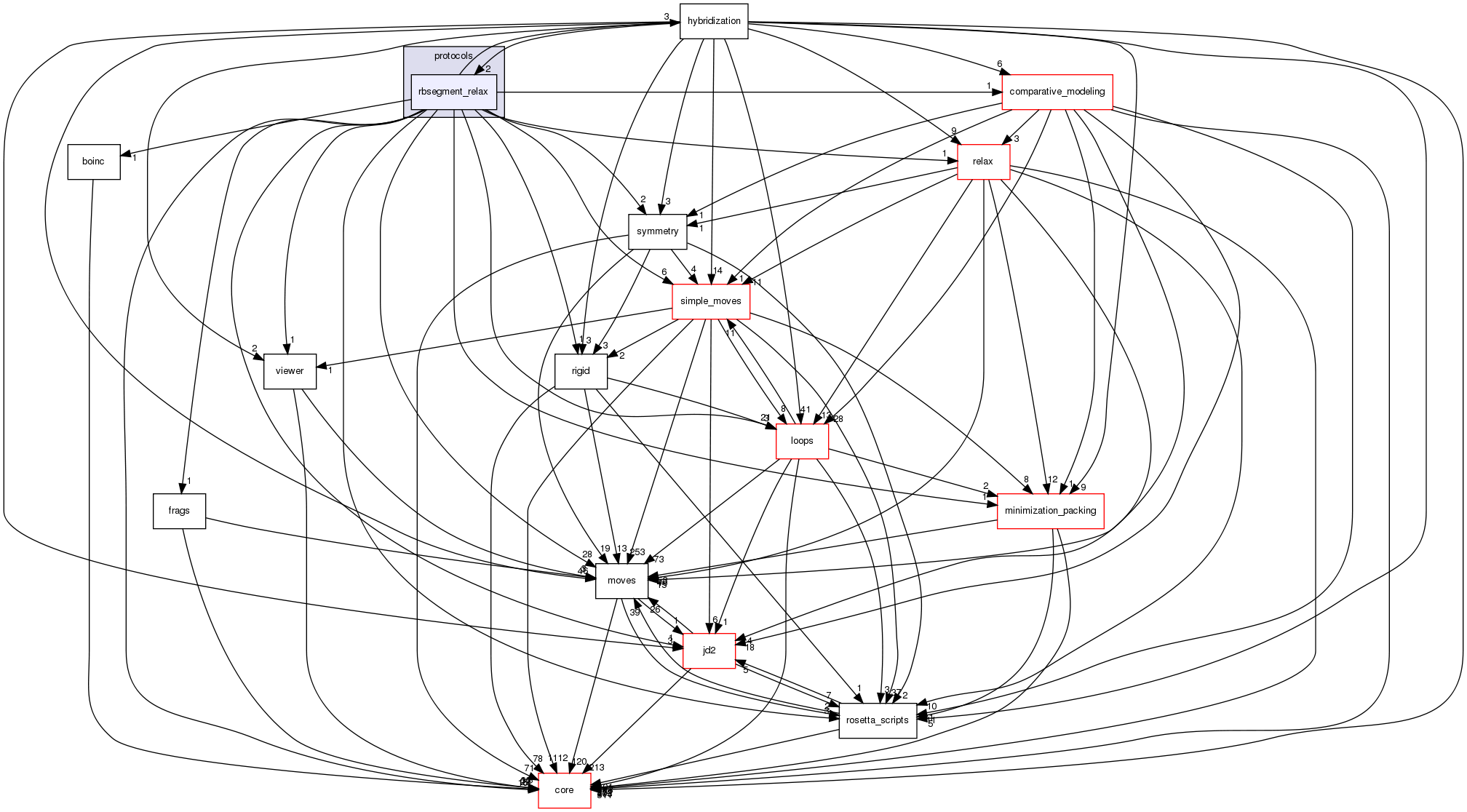 src/protocols/rbsegment_relax
